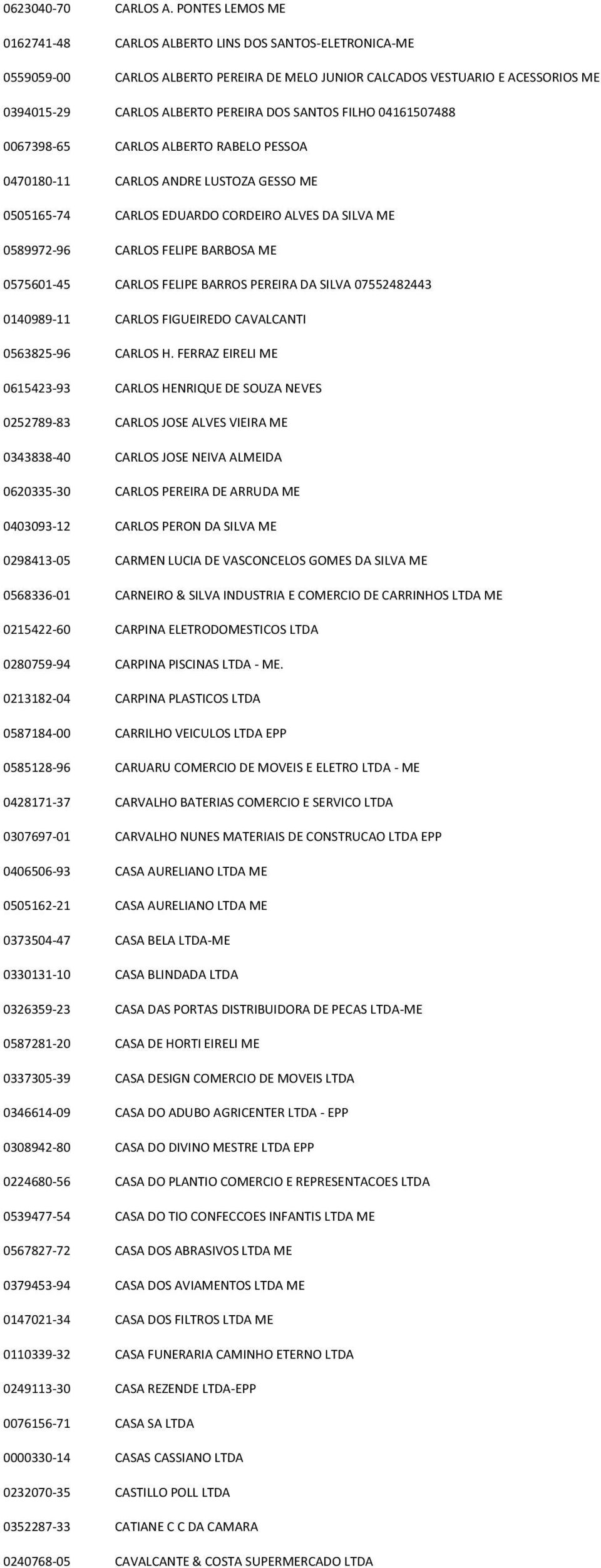 SANTOS FILHO 04161507488 0067398-65 CARLOS ALBERTO RABELO PESSOA 0470180-11 CARLOS ANDRE LUSTOZA GESSO ME 0505165-74 CARLOS EDUARDO CORDEIRO ALVES DA SILVA ME 0589972-96 CARLOS FELIPE BARBOSA ME