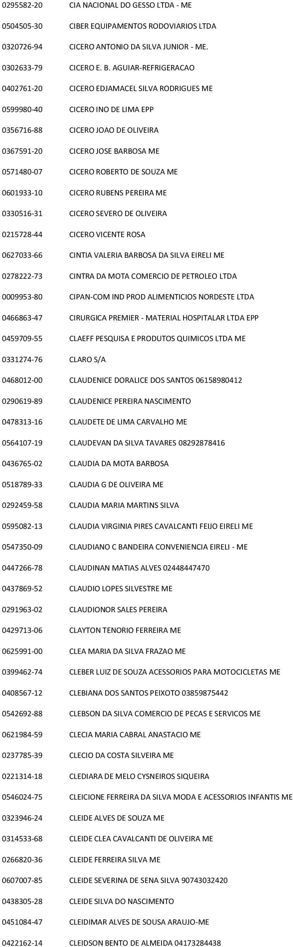 SOUZA ME 0601933-10 CICERO RUBENS PEREIRA ME 0330516-31 CICERO SEVERO DE OLIVEIRA 0215728-44 CICERO VICENTE ROSA 0627033-66 CINTIA VALERIA BARBOSA DA SILVA EIRELI ME 0278222-73 CINTRA DA MOTA