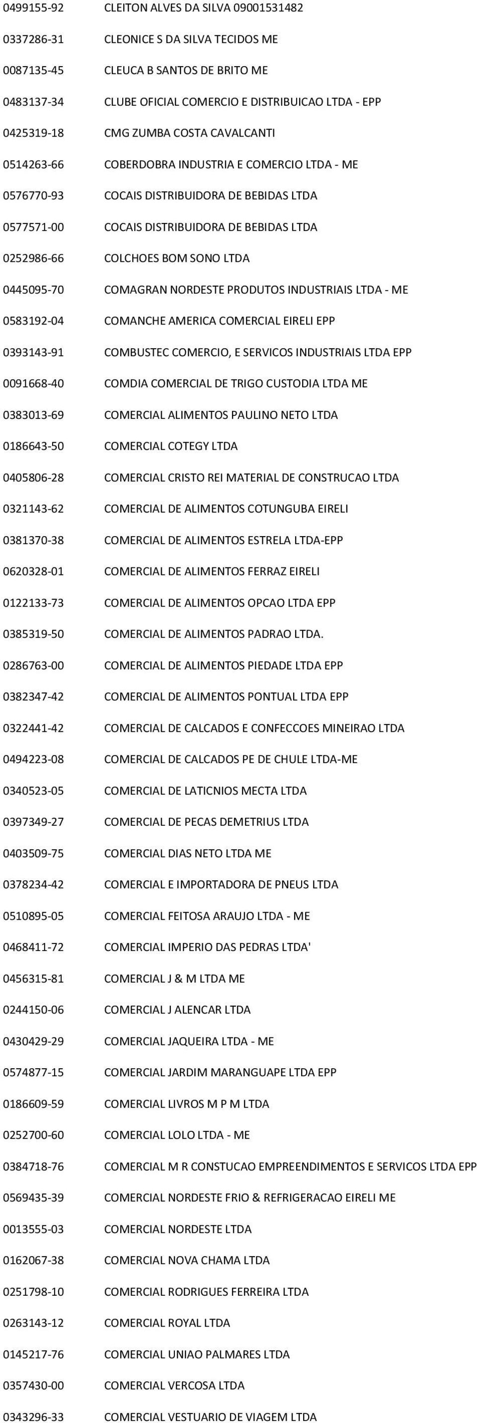 SONO LTDA 0445095-70 COMAGRAN NORDESTE PRODUTOS INDUSTRIAIS LTDA - ME 0583192-04 COMANCHE AMERICA COMERCIAL EIRELI EPP 0393143-91 COMBUSTEC COMERCIO, E SERVICOS INDUSTRIAIS LTDA EPP 0091668-40 COMDIA