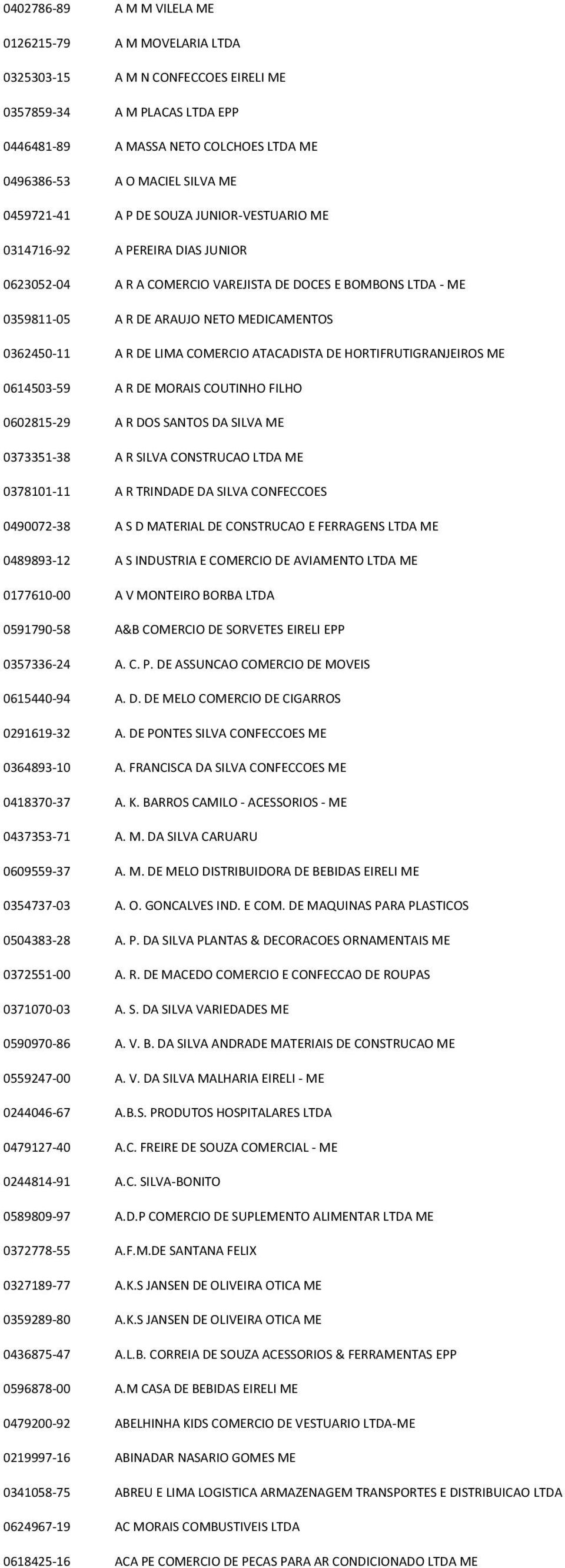 DE LIMA COMERCIO ATACADISTA DE HORTIFRUTIGRANJEIROS ME 0614503-59 A R DE MORAIS COUTINHO FILHO 0602815-29 A R DOS SANTOS DA SILVA ME 0373351-38 A R SILVA CONSTRUCAO LTDA ME 0378101-11 A R TRINDADE DA