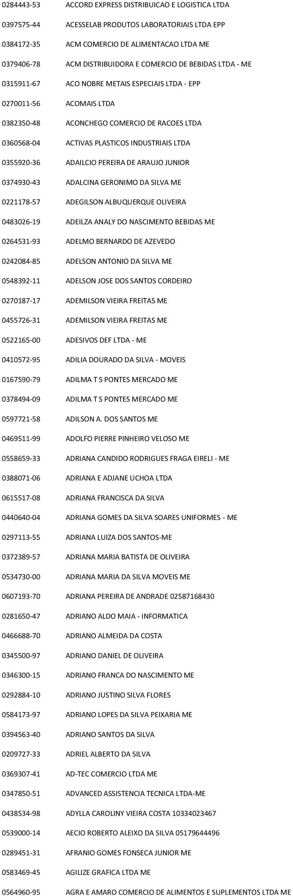 ADAILCIO PEREIRA DE ARAUJO JUNIOR 0374930-43 ADALCINA GERONIMO DA SILVA ME 0221178-57 ADEGILSON ALBUQUERQUE OLIVEIRA 0483026-19 ADEILZA ANALY DO NASCIMENTO BEBIDAS ME 0264531-93 ADELMO BERNARDO DE