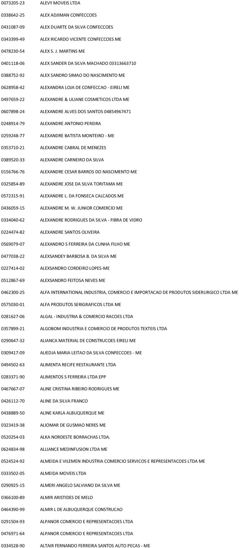 COSMETICOS LTDA ME 0607898-24 ALEXANDRE ALVES DOS SANTOS 04854967471 0248914-79 ALEXANDRE ANTONIO PEREIRA 0259248-77 ALEXANDRE BATISTA MONTEIRO - ME 0353710-21 ALEXANDRE CABRAL DE MENEZES 0389520-33