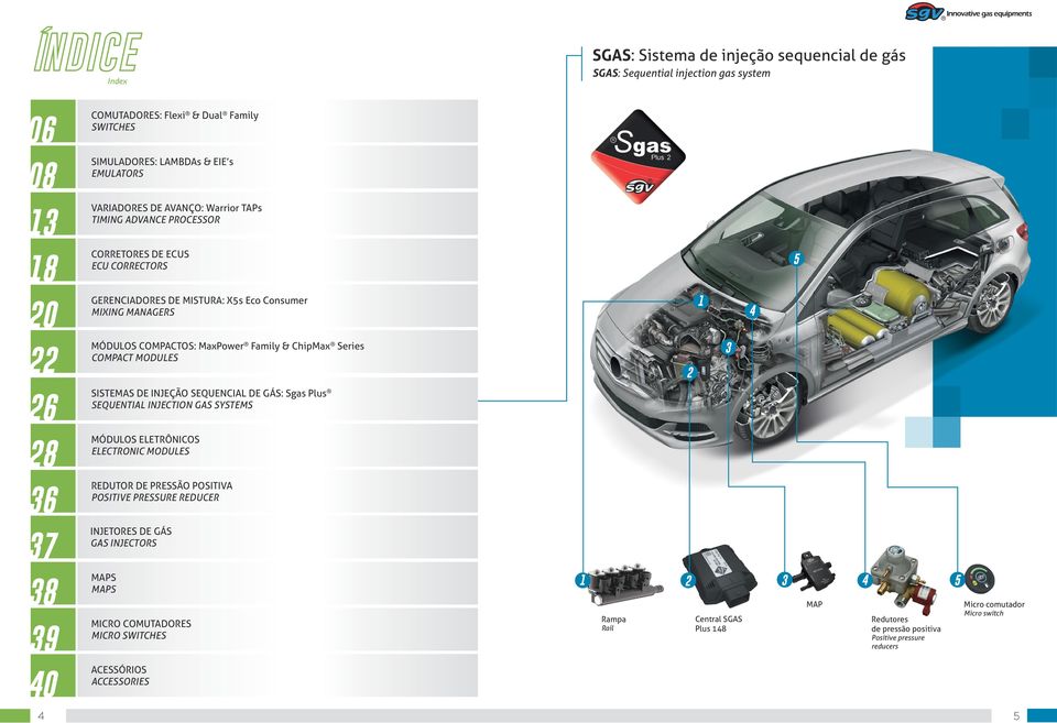 Family & ChipMax Series COMPACT MODULES SISTEMAS DE INJEÇÃO SEQUENCIAL DE GÁS: Sas Plus SEQUENTIAL INJECTION GAS SYSTEMS MÓDULOS ELETRÔNICOS ELECTRONIC MODULES REDUTOR DE PRESSÃO POSITIVA POSITIVE