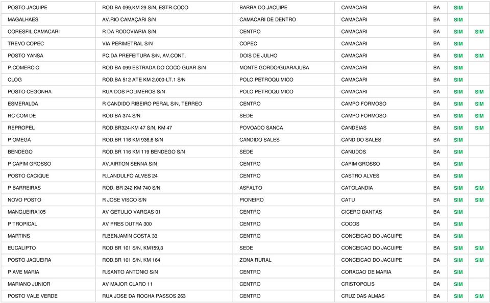 DA PREFEITURA S/N, AV.CONT. DOIS DE JULHO CAMACARI BA SIM SIM P.COMERCIO ROD BA 099 ESTRADA DO COCO GUAR S/N MONTE GORDO/GUARAJUBA CAMACARI BA SIM CLOG ROD.BA 512 ATE KM 2.000-LT.