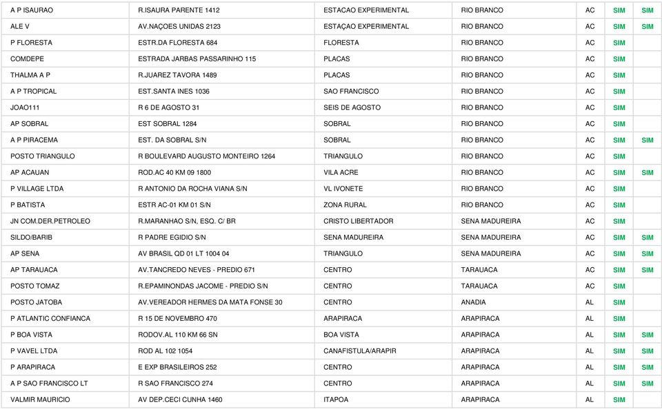 SANTA INES 1036 SAO FRANCISCO RIO BRANCO AC SIM JOAO111 R 6 DE AGOSTO 31 SEIS DE AGOSTO RIO BRANCO AC SIM AP SOBRAL EST SOBRAL 1284 SOBRAL RIO BRANCO AC SIM A P PIRACEMA EST.