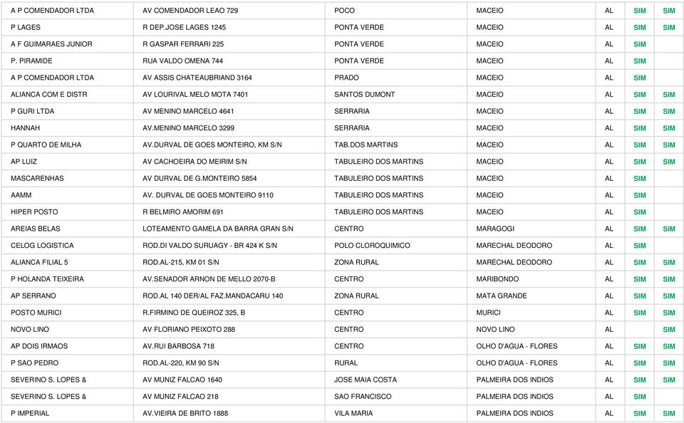 SIM P GURI LTDA AV MENINO MARCELO 4641 SERRARIA MACEIO AL SIM SIM HANNAH AV.MENINO MARCELO 3299 SERRARIA MACEIO AL SIM SIM P QUARTO DE MILHA AV.DURVAL DE GOES MONTEIRO, KM S/N TAB.