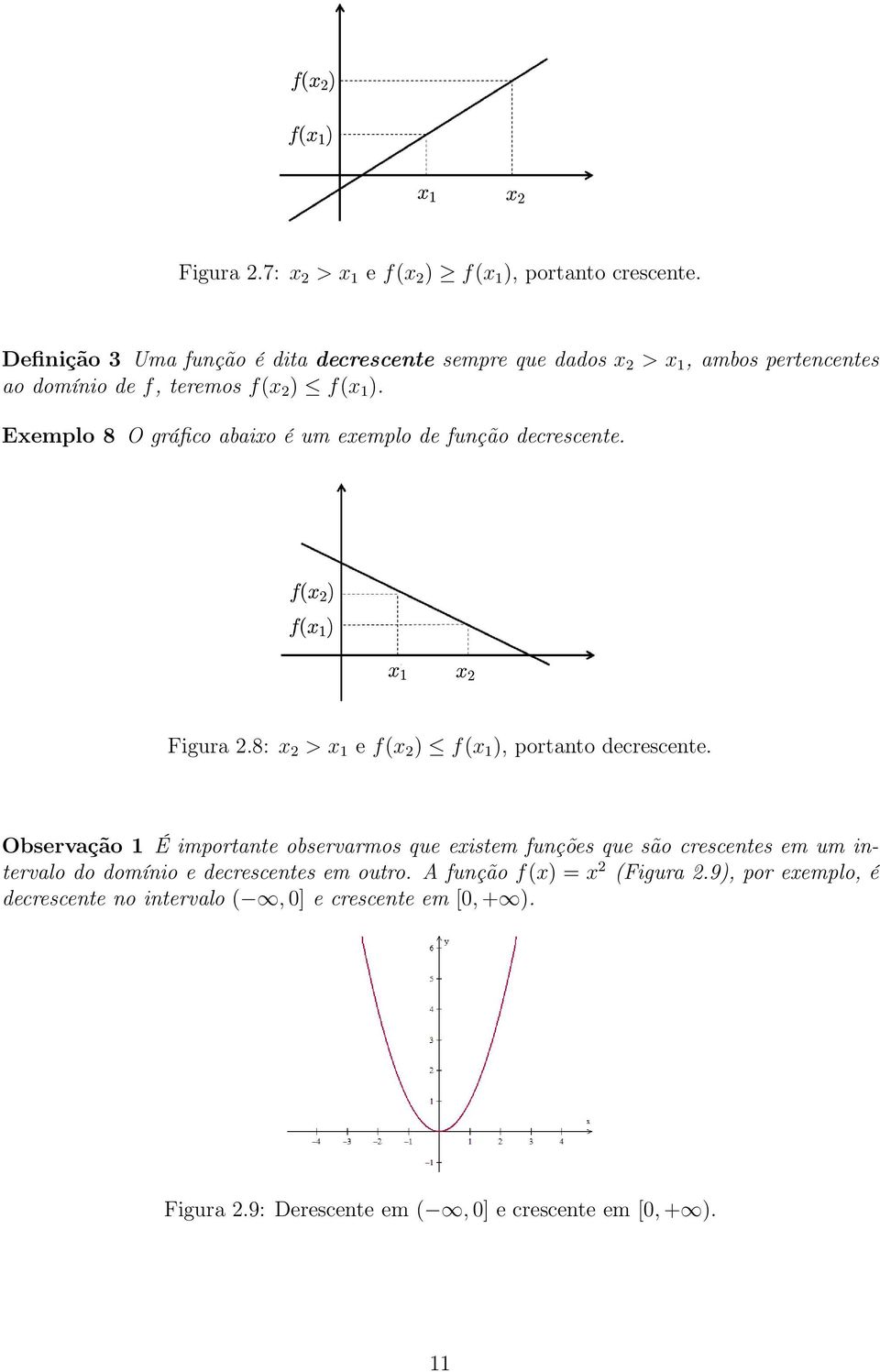 Exemplo 8 O gráfico abaixo é um exemplo de função decrescente. Figura 2.8: x 2 > x 1 e f(x 2 ) f(x 1 ), portanto decrescente.