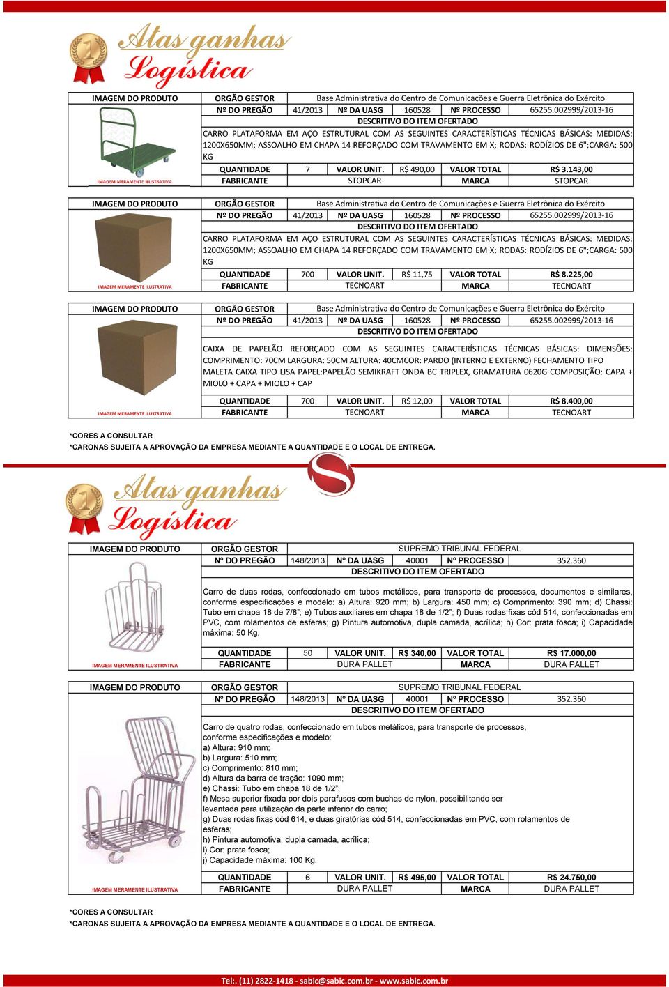 143,00 FABRICANTE STOPCAR MARCA STOPCAR  CHAPA 14 REFORÇADO COM TRAVAMENTO EM X; RODAS: RODÍZIOS DE 6";CARGA: 500 KG QUANTIDADE 700 VALOR UNIT. R$ 11,75 VALOR TOTAL R$ 8.