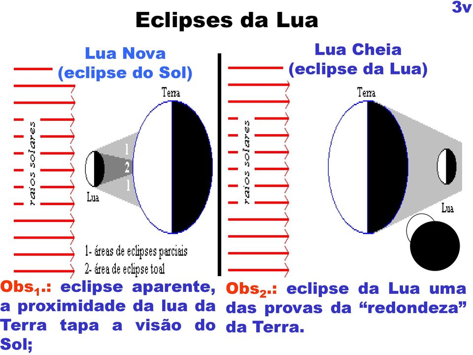 : eclipse aparente, a proximidade da lua da Terra