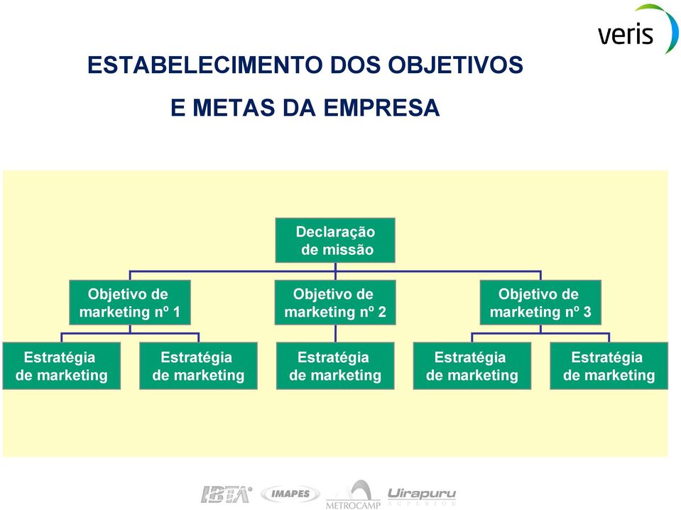 Objetivo de marketing nº 3 Estratégia de marketing Estratégia de
