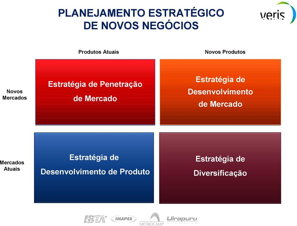 de Penetração de Mercado Estratégia de Desenvolvimento de Mercado