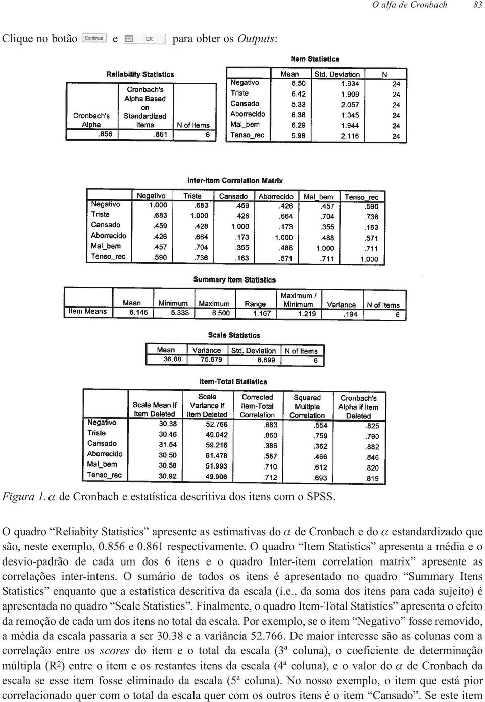 O quadro Item Statistics apresenta a média e o desvio-padrão de cada um dos 6 itens e o quadro Inter-item correlation matrix apresente as correlações inter-intens.