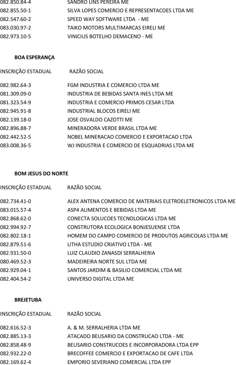 54-9 INDUSTRIA E COMERCIO PRIMOS CESAR LTDA 082.945.91-8 INDUSTRIAL BLOCOS EIRELI ME 082.139.18-0 JOSE OSVALDO CAZOTTI ME 082.896.88-7 MINERADORA VERDE BRASIL LTDA ME 082.442.