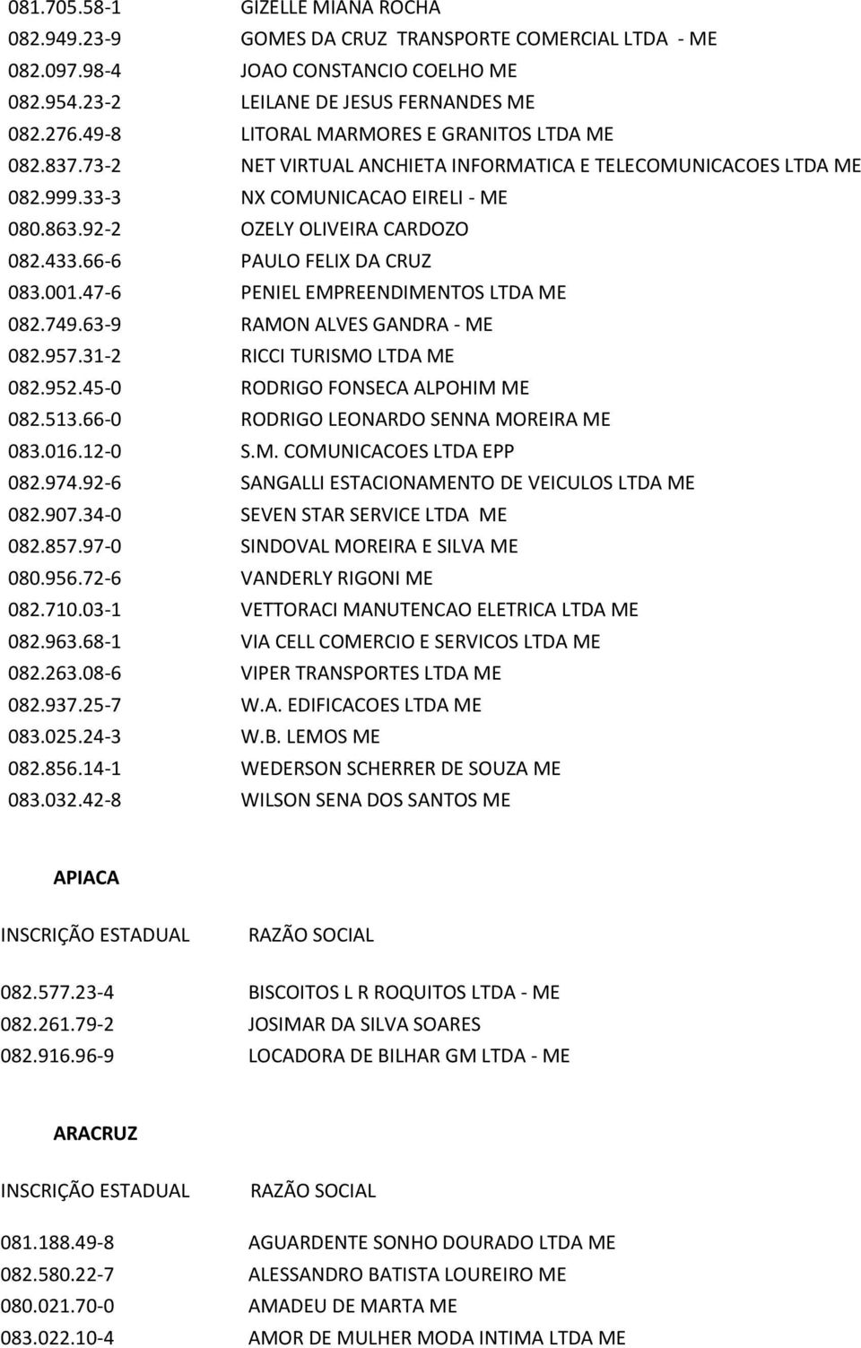 66-6 PAULO FELIX DA CRUZ 083.001.47-6 PENIEL EMPREENDIMENTOS LTDA ME 082.749.63-9 RAMON ALVES GANDRA - ME 082.957.31-2 RICCI TURISMO LTDA ME 082.952.45-0 RODRIGO FONSECA ALPOHIM ME 082.513.