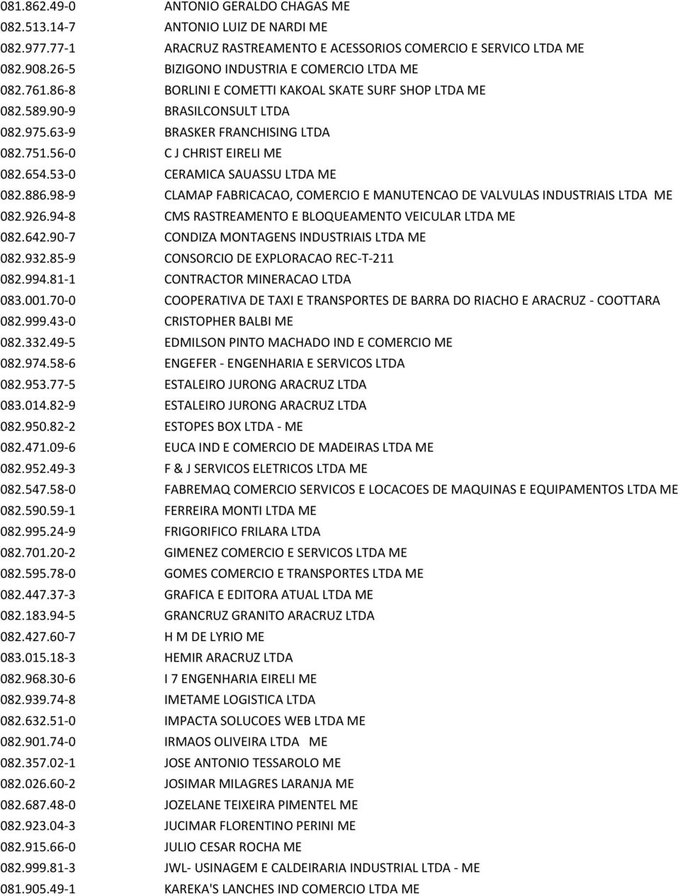 56-0 C J CHRIST EIRELI ME 082.654.53-0 CERAMICA SAUASSU LTDA ME 082.886.98-9 CLAMAP FABRICACAO, COMERCIO E MANUTENCAO DE VALVULAS INDUSTRIAIS LTDA ME 082.926.