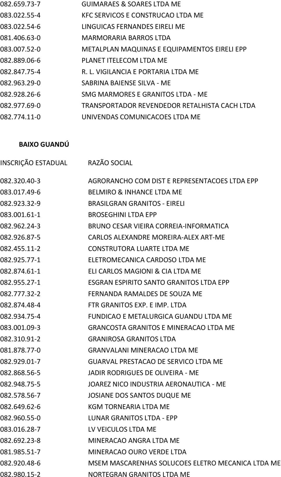 26-6 SMG MARMORES E GRANITOS LTDA - ME 082.977.69-0 TRANSPORTADOR REVENDEDOR RETALHISTA CACH LTDA 082.774.11-0 UNIVENDAS COMUNICACOES LTDA ME BAIXO GUANDÚ 082.320.