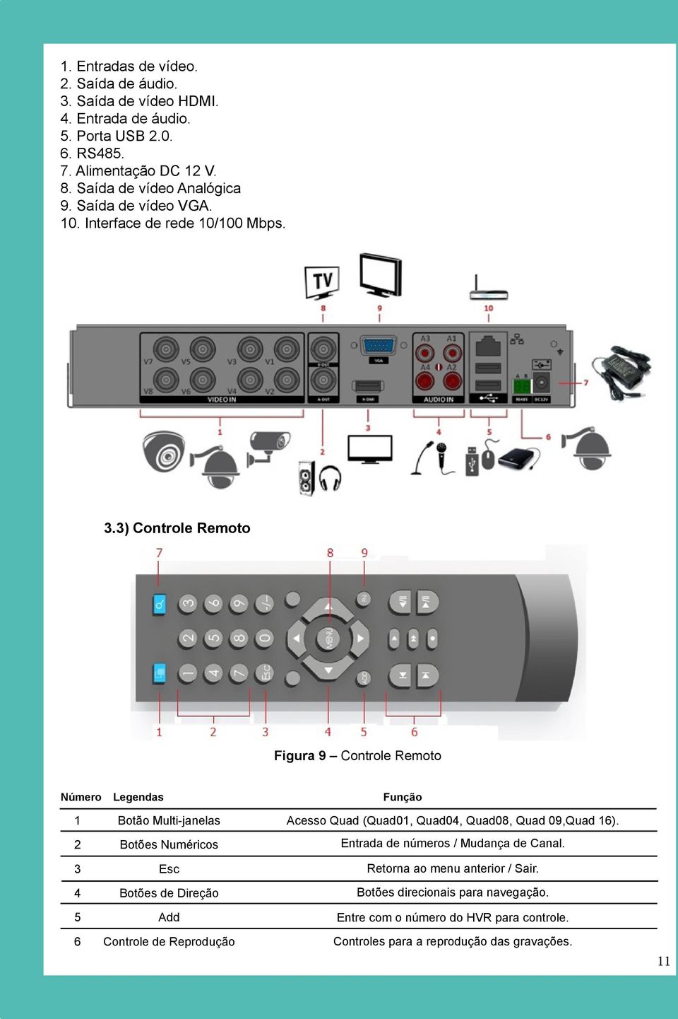 3) Controle Remoto Figura 9 Controle Remoto Número Legendas Função 1 Botão Multi-janelas Acesso Quad (Quad01, Quad04, Quad08, Quad 09,Quad 16).