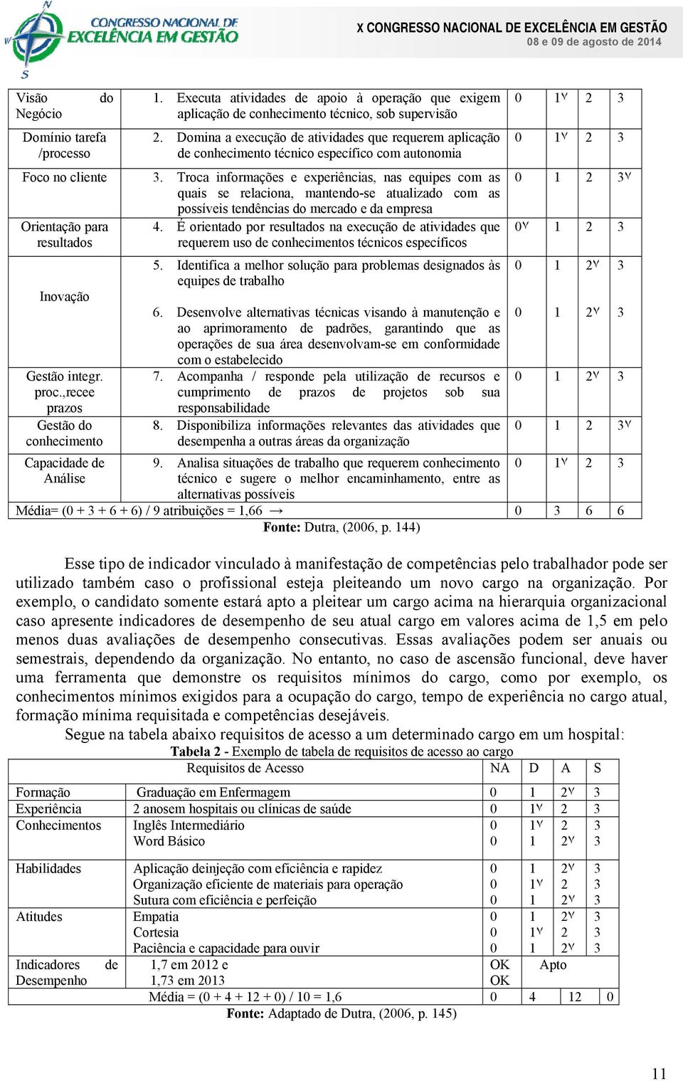 Domina a execução de atividades que requerem aplicação de conhecimento técnico específico com autonomia.