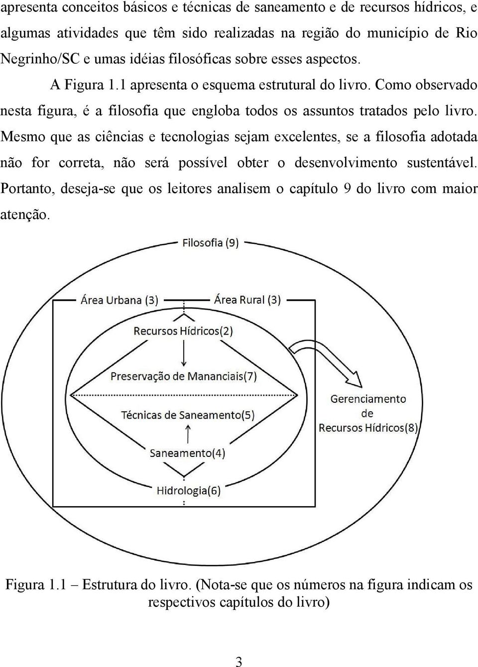 Como observado nesta figura, é a filosofia que engloba todos os assuntos tratados pelo livro.