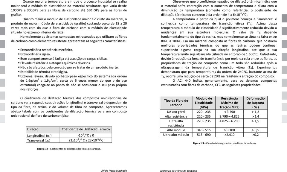 Quanto maior o módulo de elasticidade maior é o custo do material, o produto de maior módulo de elasticidade (grafite) custando cerca de 15 a 0 vezes mais caro do que a fibra de carbono com o módulo