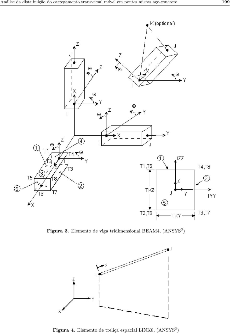 Elemento de viga tridimensional BEAM4, (ANSYS 3 )