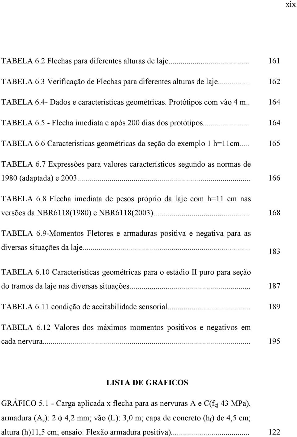 7 Expressões para valores característicos segundo as normas de 1980 (adaptada) e 003... 166 TABELA 6.8 Flecha imediata de pesos próprio da laje com h=11 cm nas versões da NBR6118(1980) e NBR6118(003).