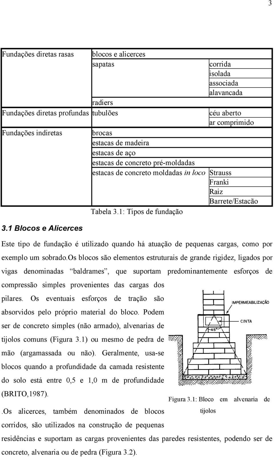 Strauss Franki Raiz Barrete/Estacão Tabela 3.1: Tipos de fundação Este tipo de fundação é utilizado quando há atuação de pequenas cargas, como por exemplo um sobrado.