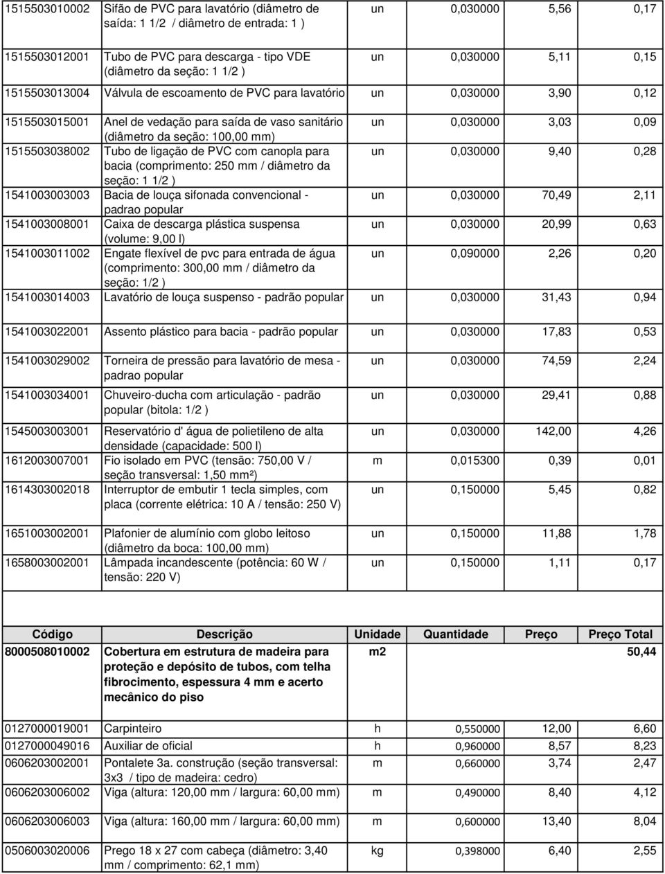 100,00 mm) 1515503038002 Tubo de ligação de PVC com canopla para un 0,030000 9,40 0,28 bacia (comprimento: 250 mm / diâmetro da seção: 1 1/2 ) 1541003003003 Bacia de louça sifonada convencional - un