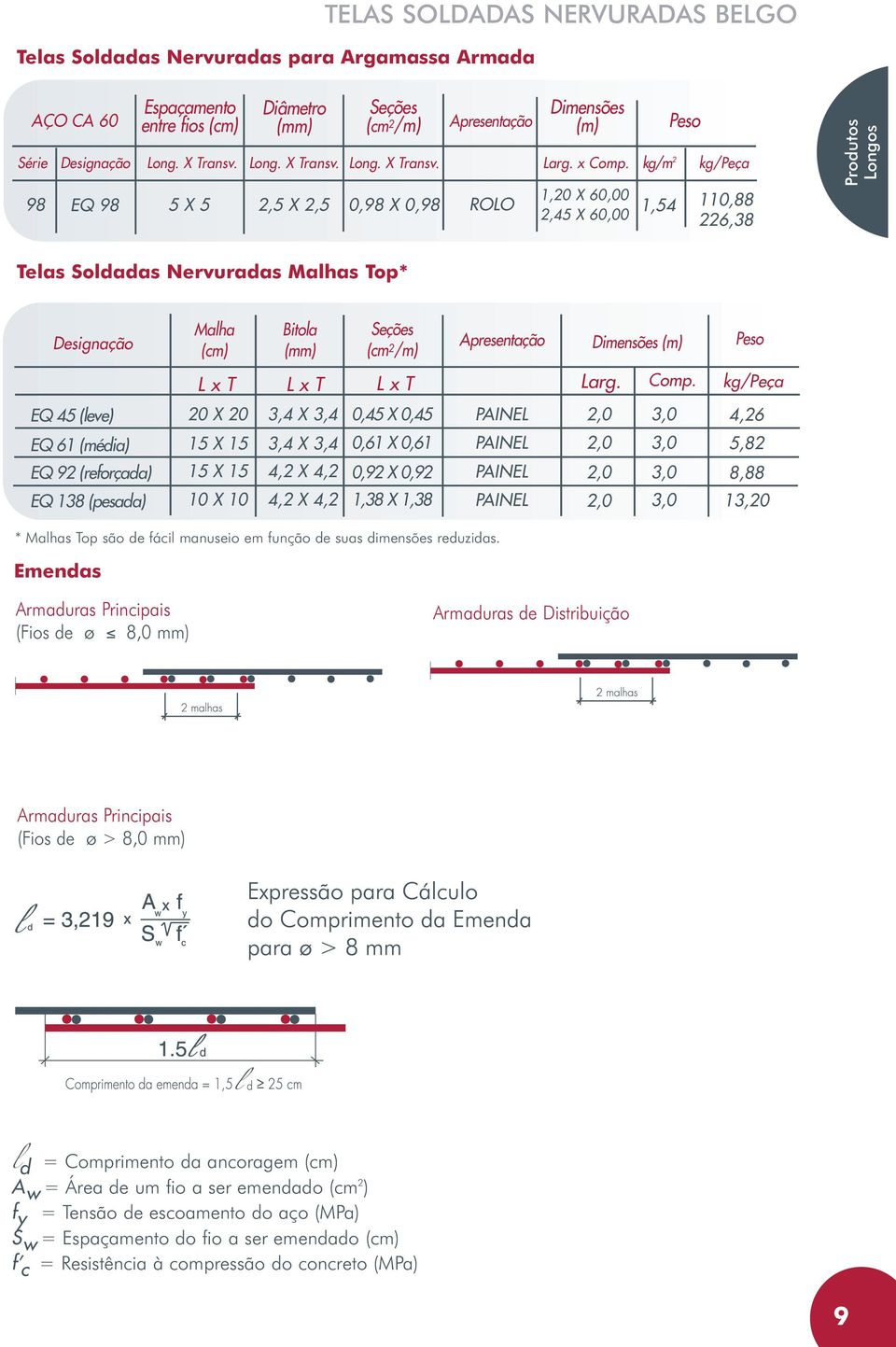 kg/m 2 kg/peça 98 EQ 98 5 5 2,5 2,5 0,98 0,98 Apresentação ROLO Dimensões (m) Peso 1,20 60,00 60,00 1,54 1,88 226,38 Produtos Longos Telas Soldadas Nervuradas Malhas Top* Designação EQ 45 (leve) EQ