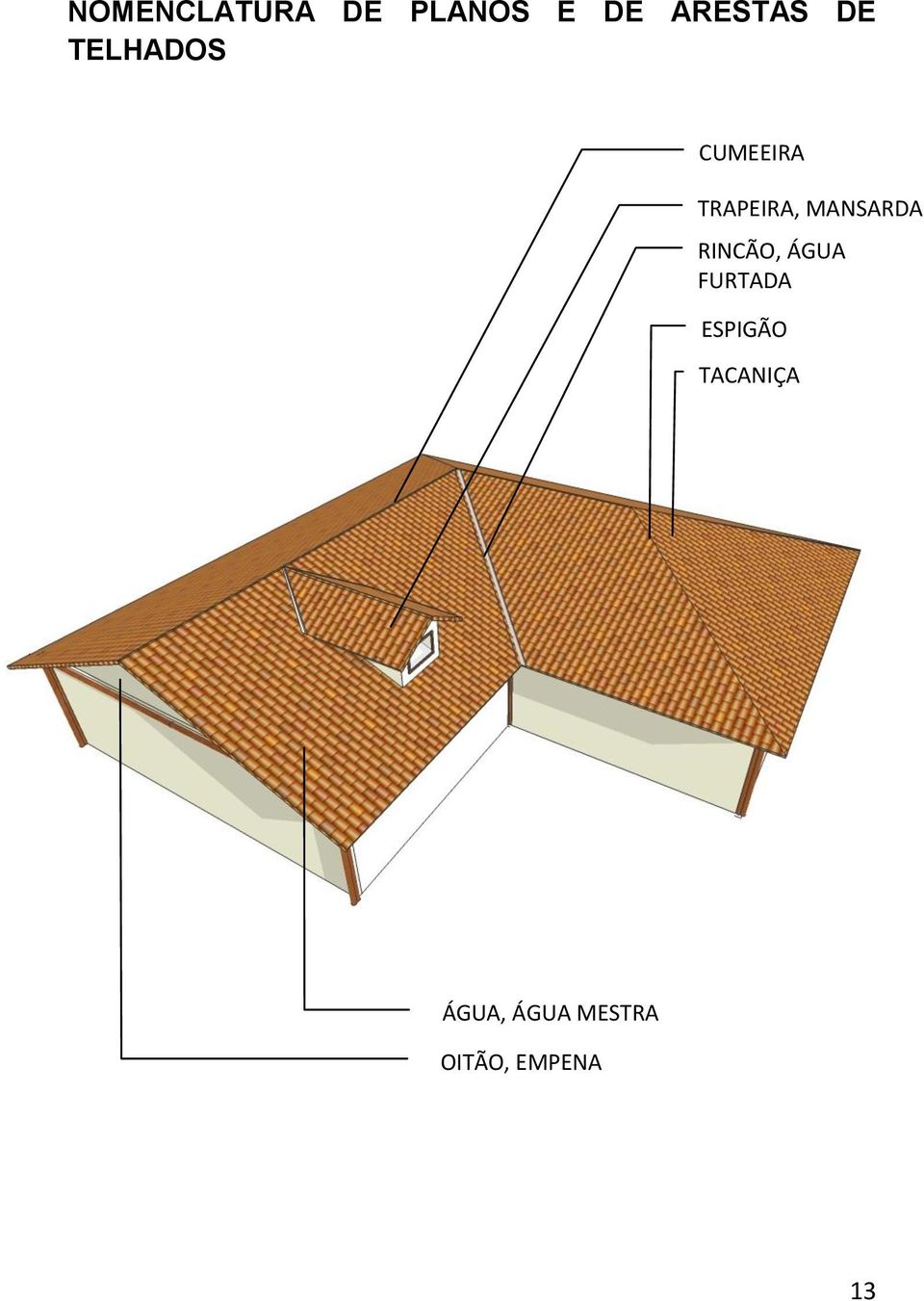 MANSARDA RINCÃO, ÁGUA FURTADA