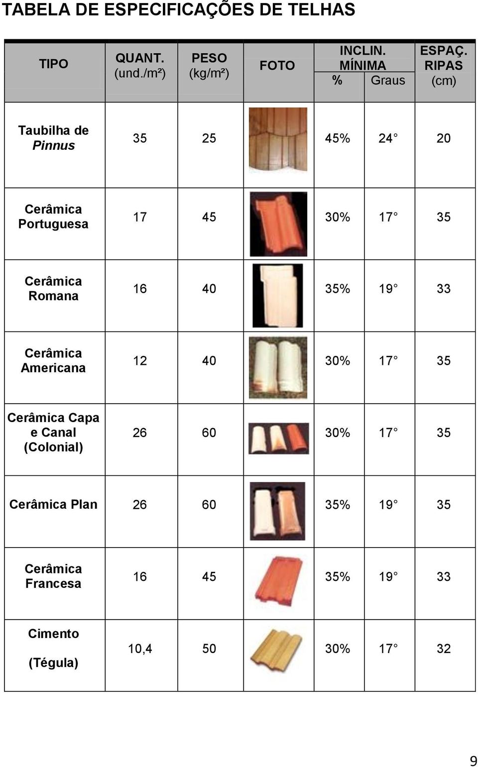 RIPAS (cm) Taubilha de Pinnus 35 25 45% 24 20 Cerâmica Portuguesa 17 45 30% 17 35 Cerâmica Romana 16