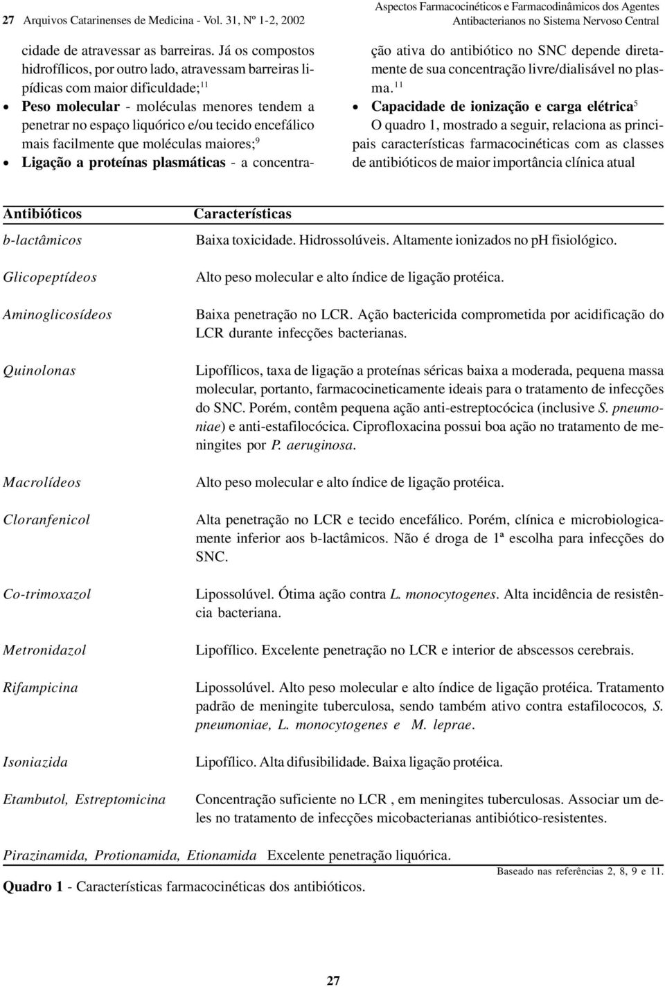 mais facilmente que moléculas maiores; 9 Ligação a proteínas plasmáticas - a concentra- ção ativa do antibiótico no SNC depende diretamente de sua concentração livre/dialisável no plasma.