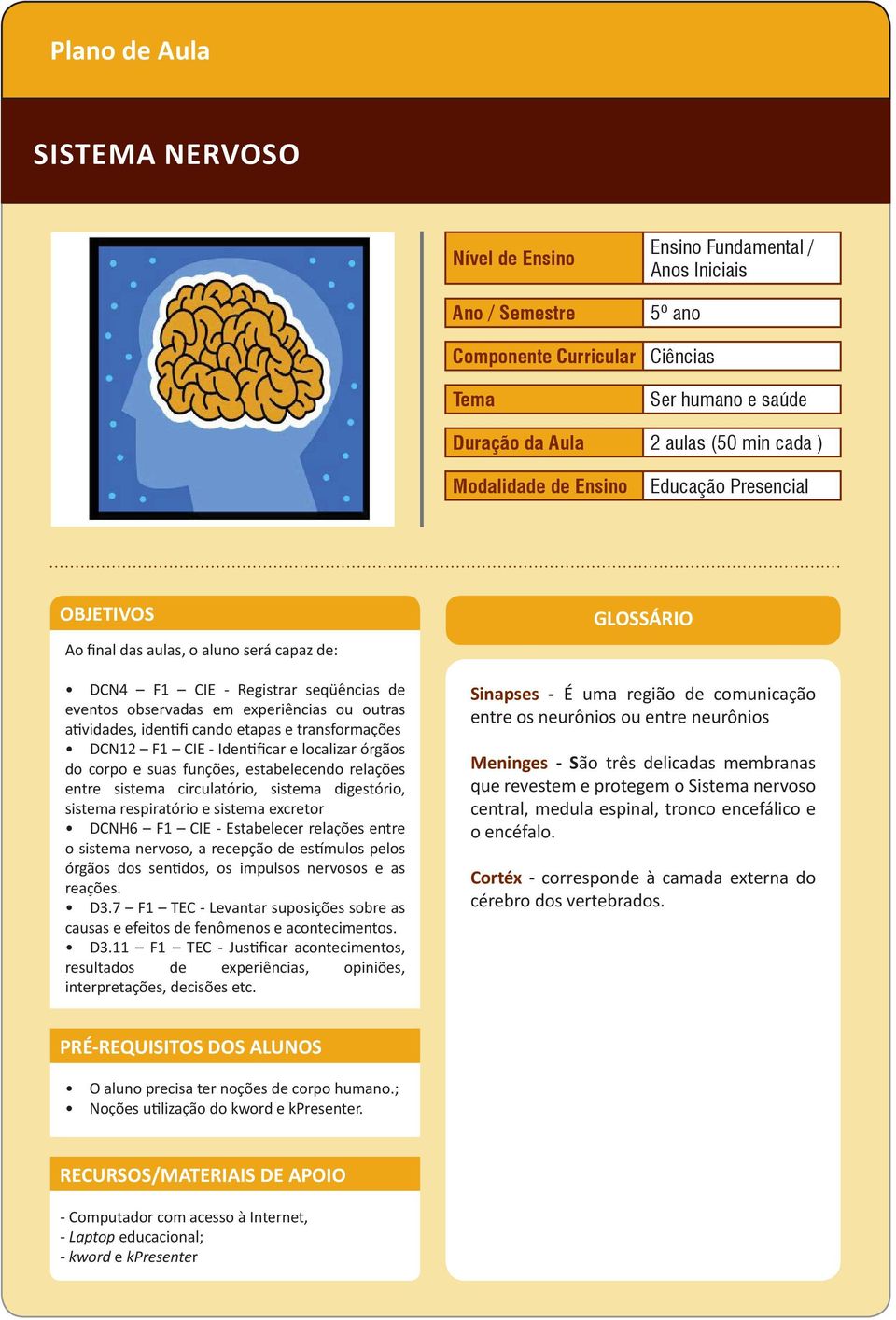 cando etapas e transformações DCN12 F1 CIE - Iden ficar e localizar órgãos do corpo e suas funções, estabelecendo relações entre sistema circulatório, sistema digestório, sistema respiratório e