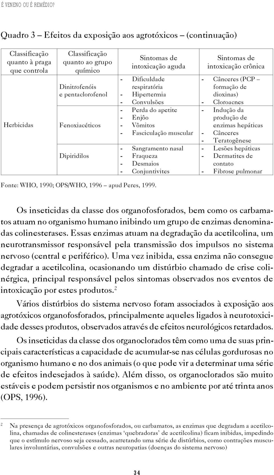 Dipiridilos Sintomas de intoxicação aguda - Dificuldade respiratória - Hipertermia - Convulsões - Perda do apetite - Enjôo - Vômitos - Fasciculação muscular - Sangramento nasal - Fraqueza - Desmaios