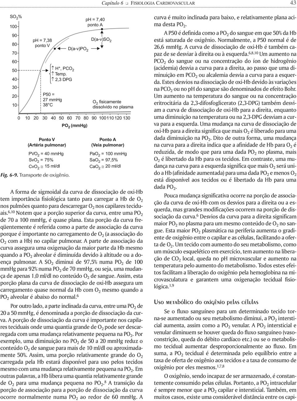 D(a-v)PO 2 PO (mmhg) 2 ph = 7,40 ponto A D(a-v)SO 2 O2 fisicamente dissolvido no plasma Ponto A (Veia pulmonar) PaO 2 = 100 mmhg SaO 2 = 97,5% CaO2 " 20 ml/dl