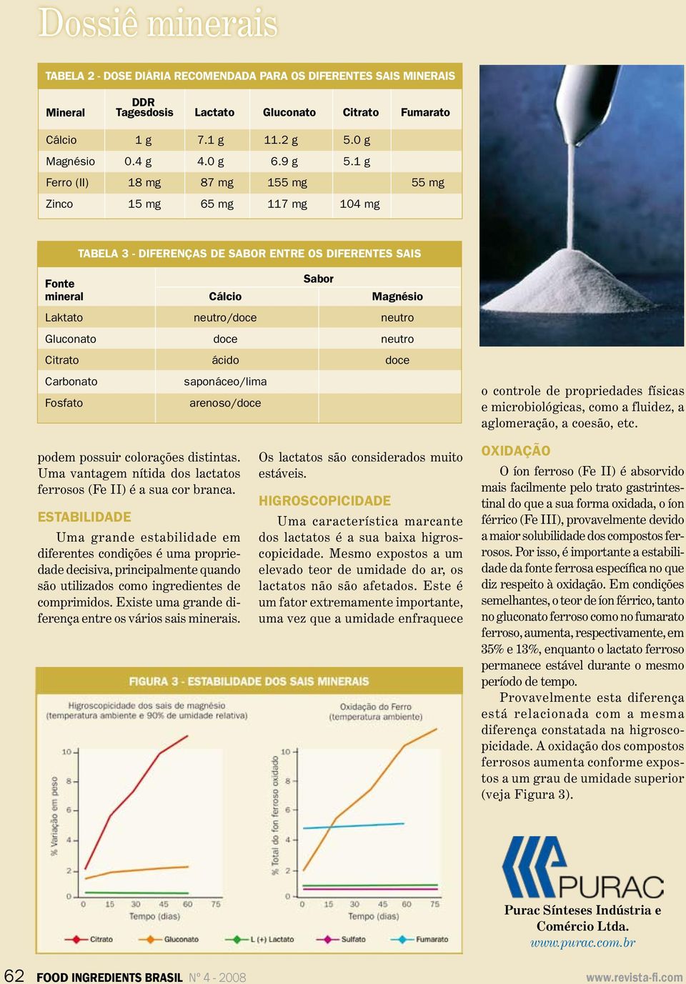 1 g Ferro (II) 18 mg 87 mg 155 mg 55 mg Zinco 15 mg 65 mg 117 mg 104 mg TABELA 3 - DIFERENÇAS DE SABOR ENTRE OS DIFERENTES SAIS Fonte sabor mineral cálcio magnésio Laktato neutro/doce neutro