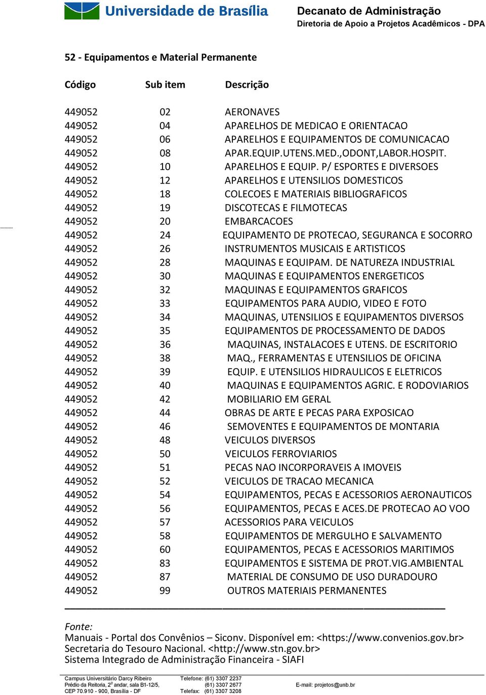 P/ ESPORTES E DIVERSOES 449052 12 APARELHOS E UTENSILIOS DOMESTICOS 449052 18 COLECOES E MATERIAIS BIBLIOGRAFICOS 449052 19 DISCOTECAS E FILMOTECAS 449052 20 EMBARCACOES 449052 24 EQUIPAMENTO DE