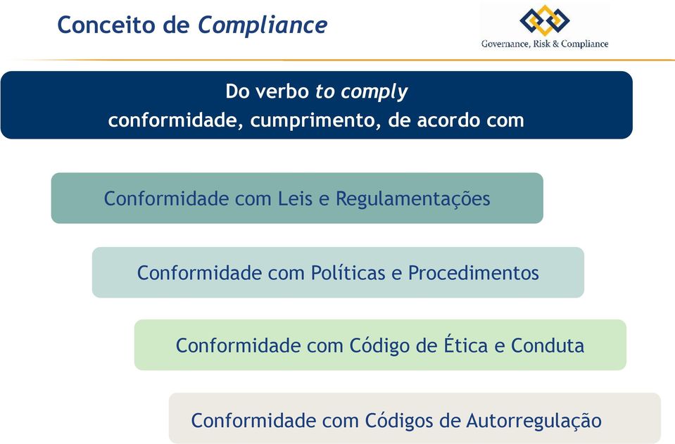 Regulamentações Conformidade com Políticas e Procedimentos