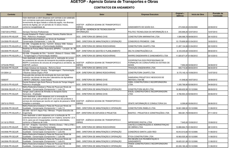 500,00 23/09/2009 22/09/2012 GP-GETIN - GERÊNCIA DE TECNOLOGIA DA 11927/2012-PROC Serviços Técnicos Profissionais INFORMAÇÃO POLITEC TECNOLOGIA DA INFORMAÇÃO S A 235.