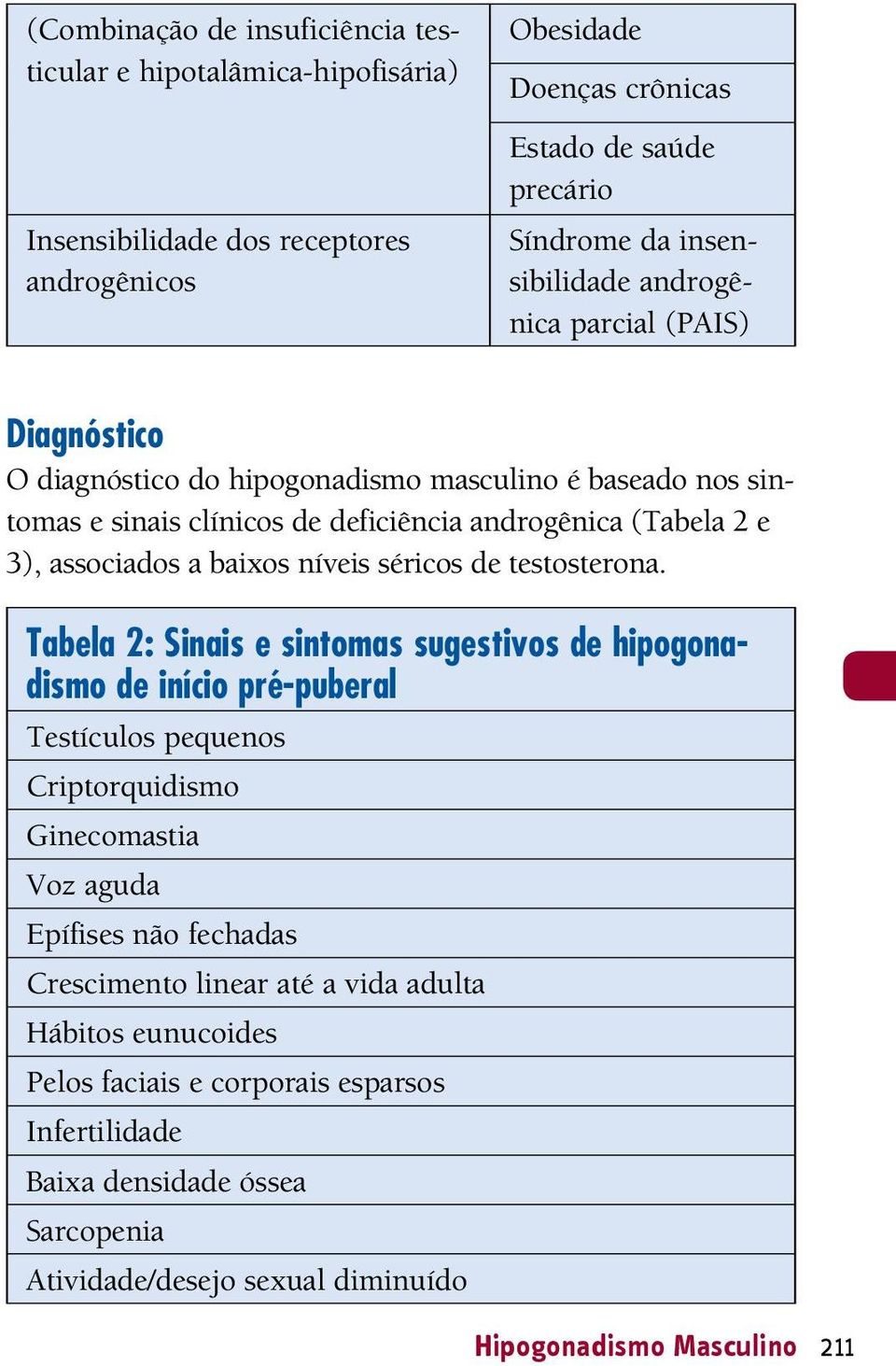 de testosterona.