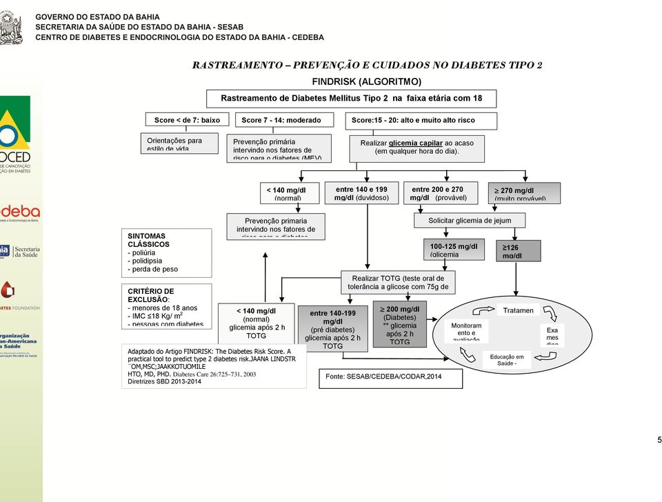 capilar ao acaso (em qualquer hora do dia).