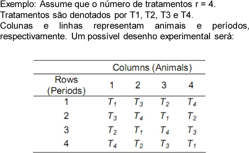 Colunas e linhas representam animais e períodos,