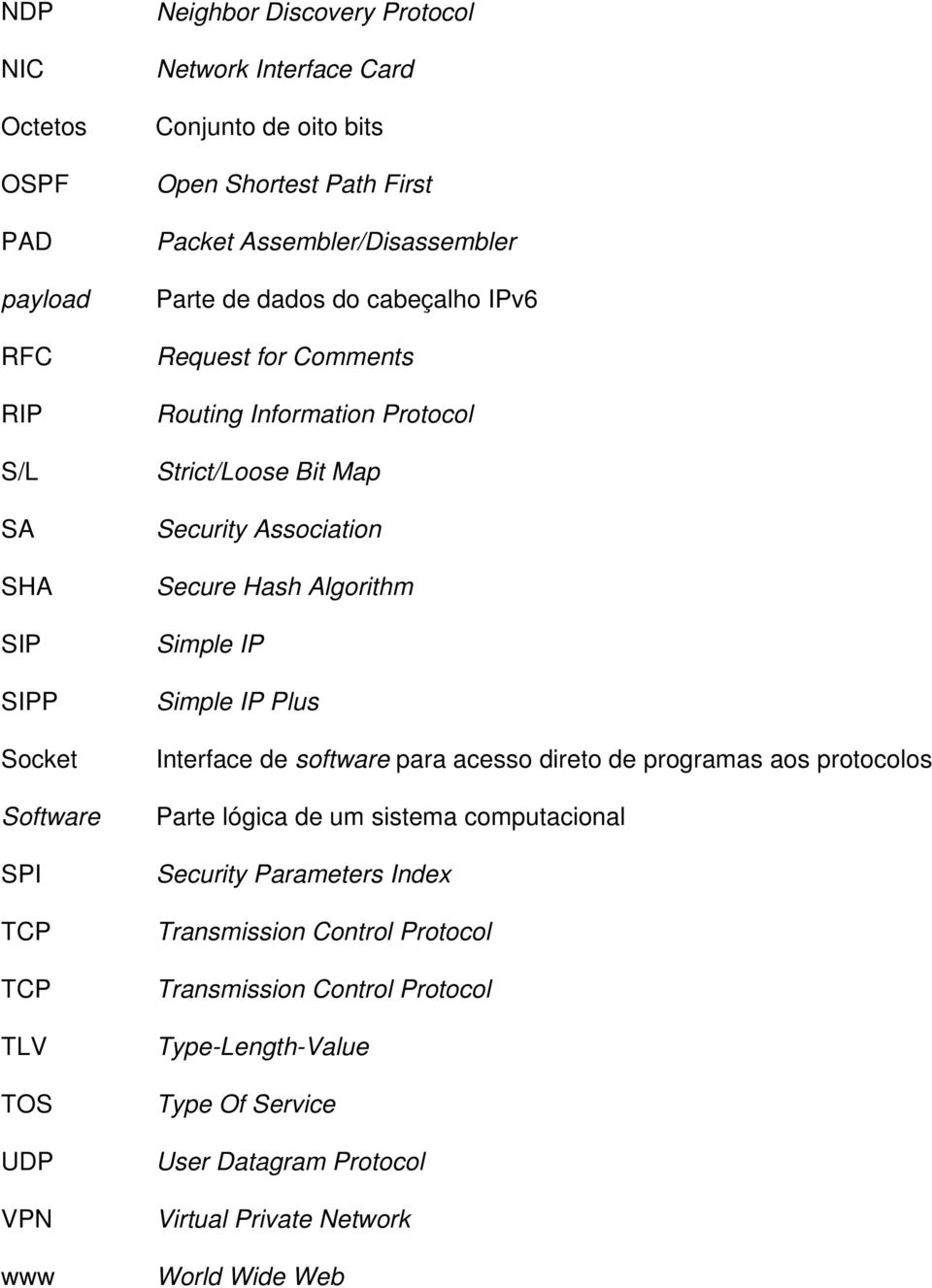 Security Association Secure Hash Algorithm Simple IP Simple IP Plus Interface de software para acesso direto de programas aos protocolos Parte lógica de um sistema