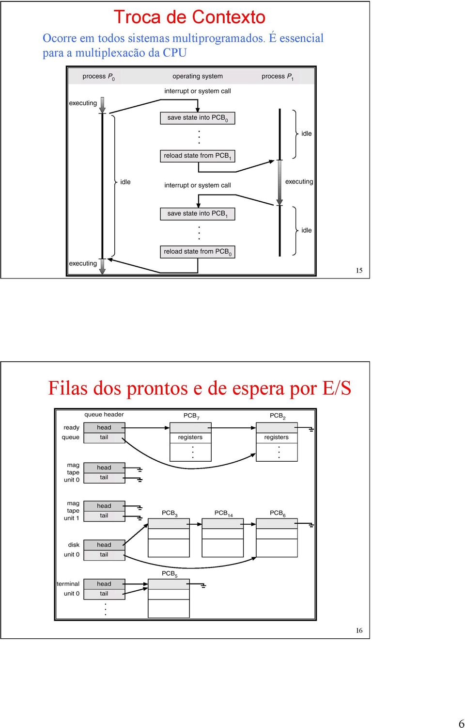 É essencial para a multiplexacão da