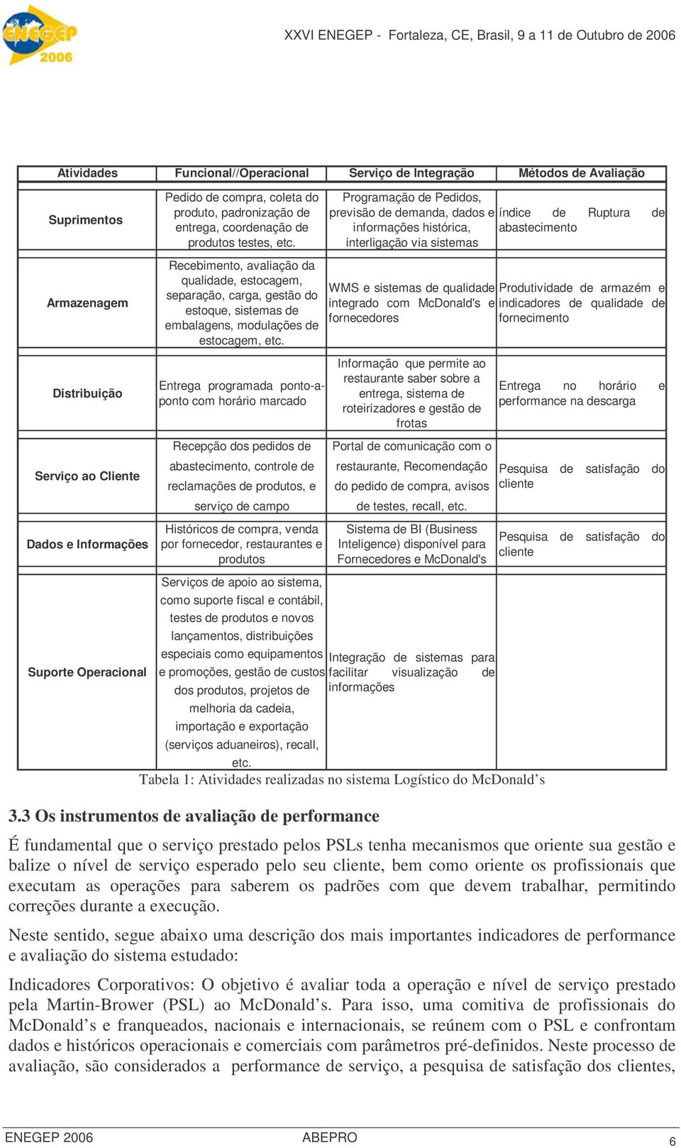 Recebimento, avaliação da qualidade, estocagem, separação, carga, gestão do estoque, sistemas de embalagens, modulações de estocagem, etc.