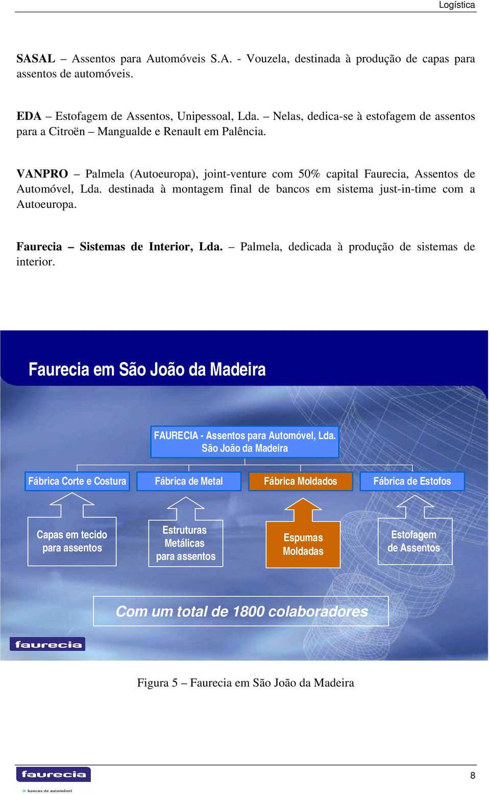 destinada à montagem final de bancos em sistema just-in-time com a Autoeuropa. Faurecia Sistemas de Interior, Lda. Palmela, dedicada à produção de sistemas de interior.