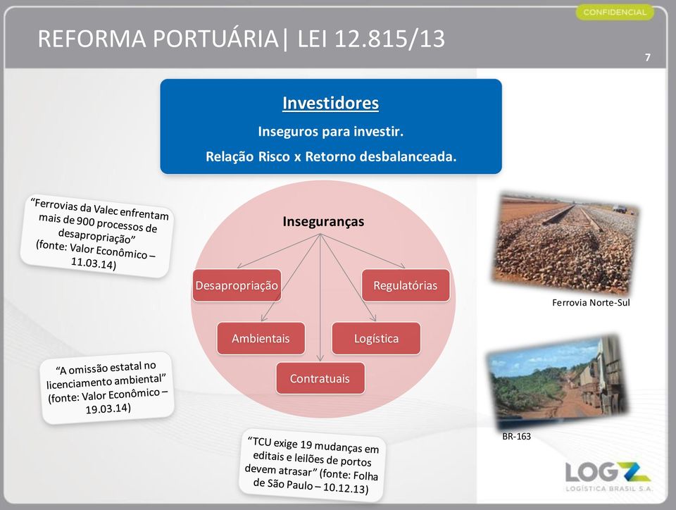 Relação Risco x Retorno desbalanceada.