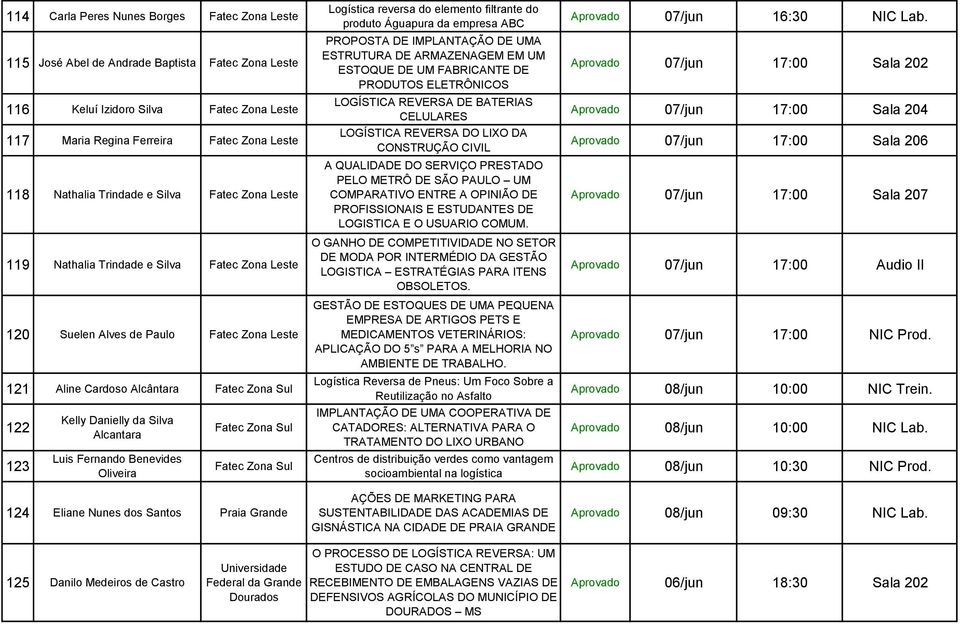 Alcantara Luis Fernando Benevides Oliveira Fatec Zona Sul Fatec Zona Sul 124 Eliane Nunes dos Santos Praia Grande Logística reversa do elemento filtrante do produto Águapura da empresa ABC PROPOSTA