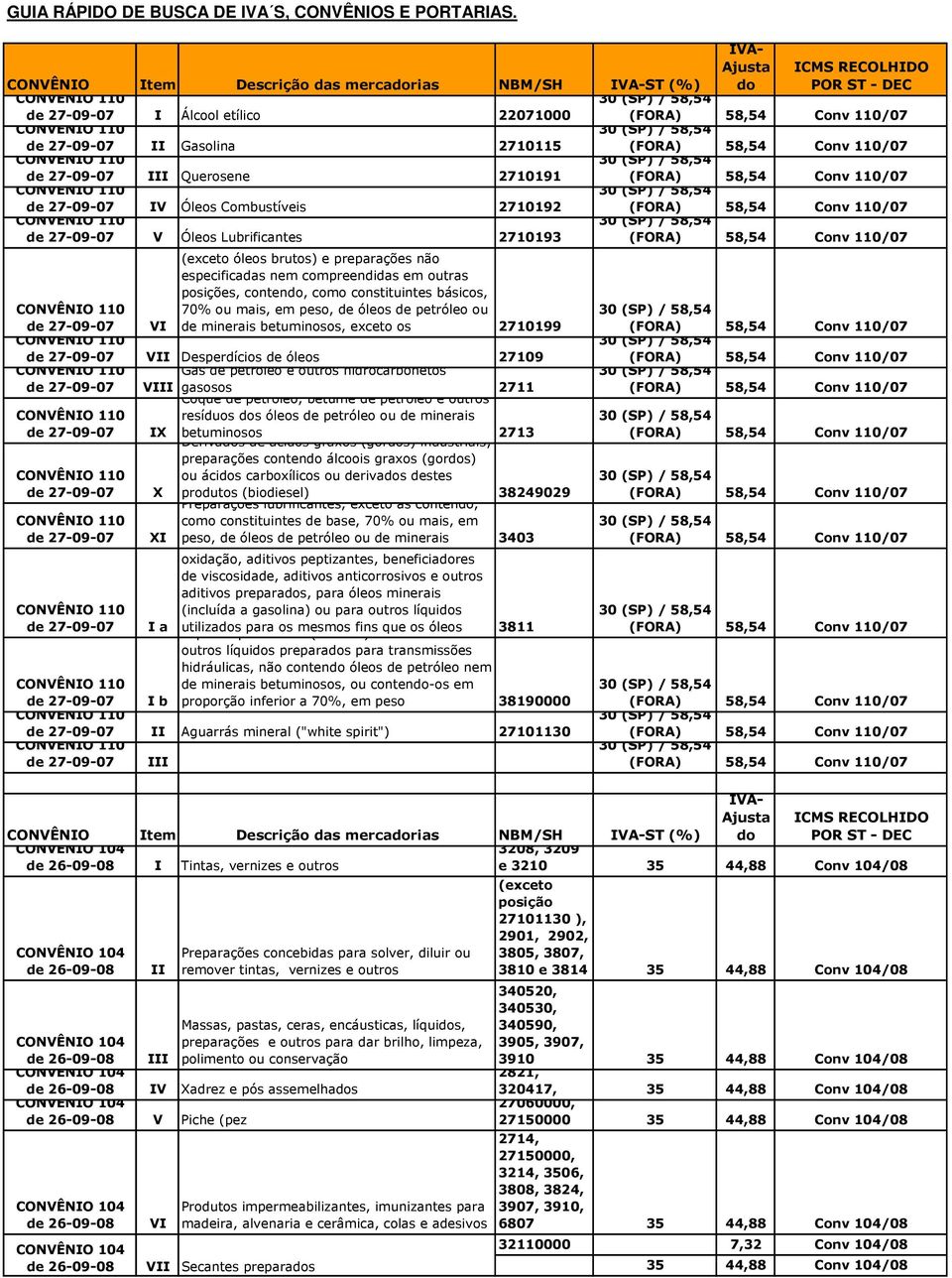 de 27-09-07 V Óleos Lubrificantes 2710193 (exceto óleos brutos) e preparações não especificadas nem compreendidas em outras posições, conten, como constituintes básicos, de 27-09-07 VI 70% ou mais,