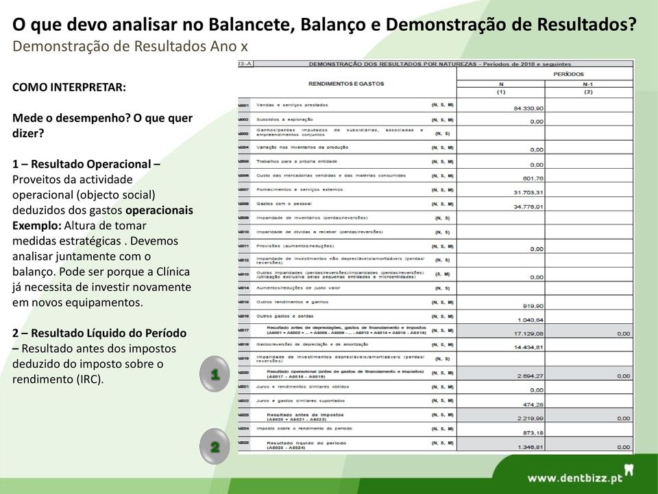 1 Resultado Operacional Proveitos da actividade operacional (objecto social) deduzidos dos gastos operacionais Exemplo: Altura de tomar